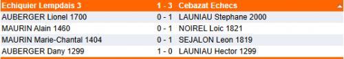 R1 eq 2 vs Céb.PNG
